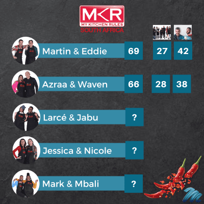 MKRSA S4 LB2