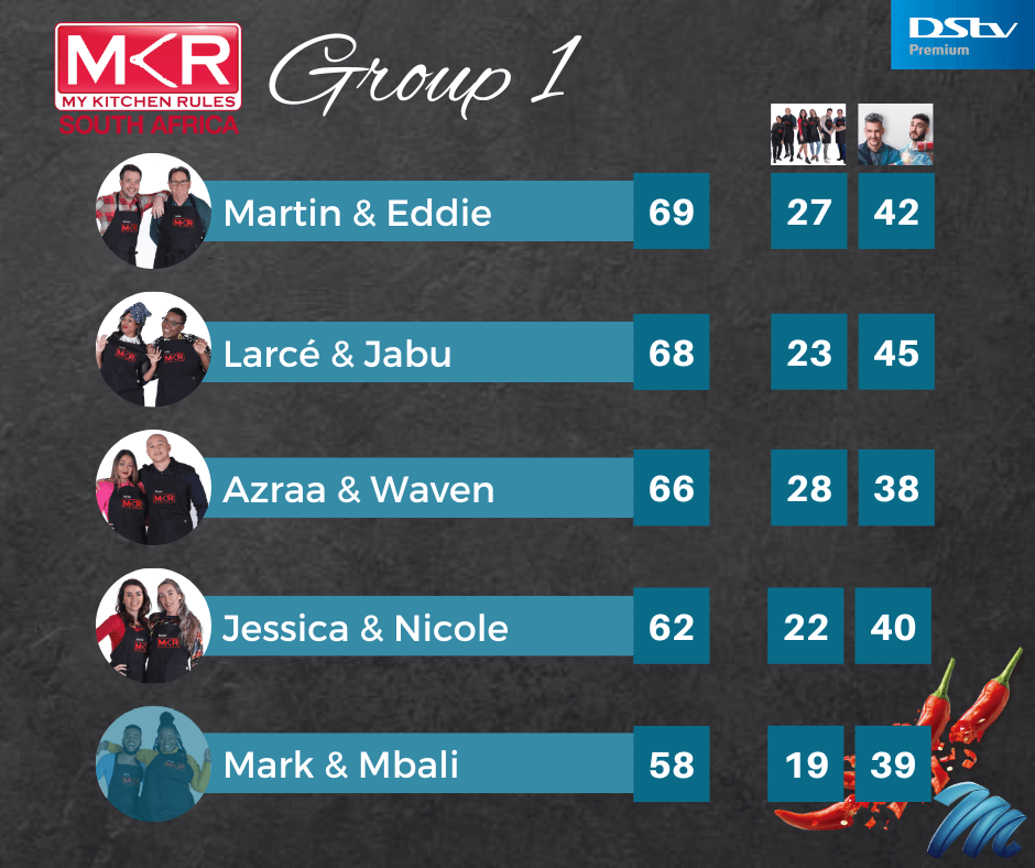 MKRSA S4 LB G1