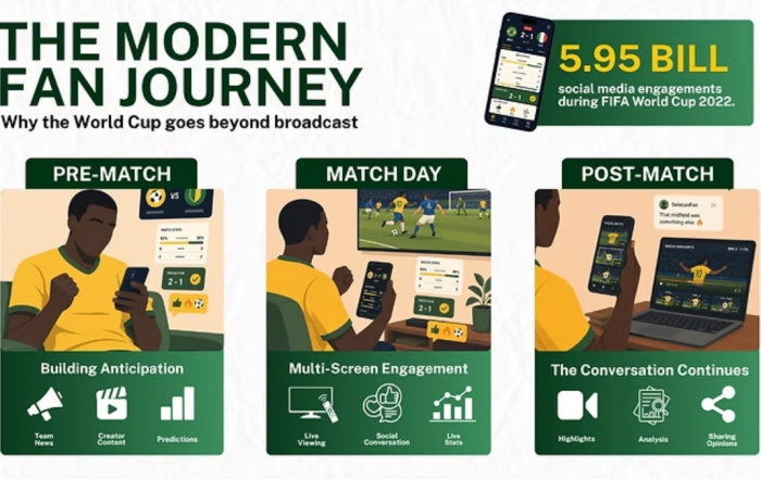 The Modern Fan Journey