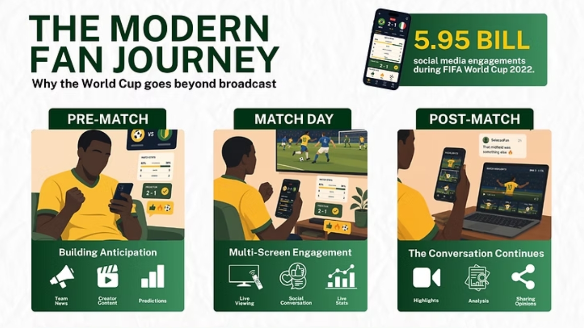 The Modern Fan Journey